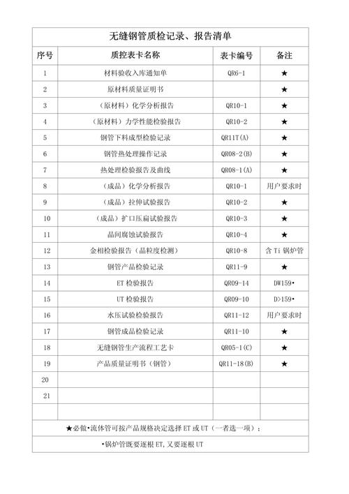  报告清单