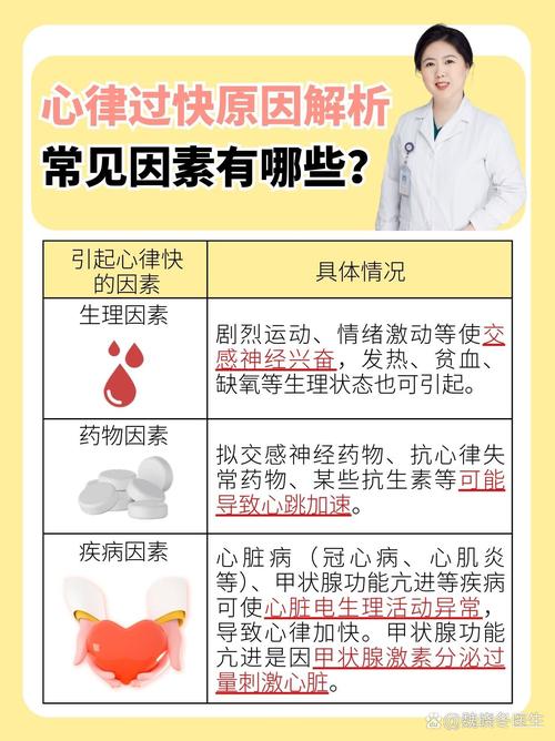 心跳加速