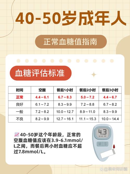 血糖偏高