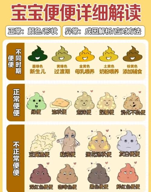 大便异常