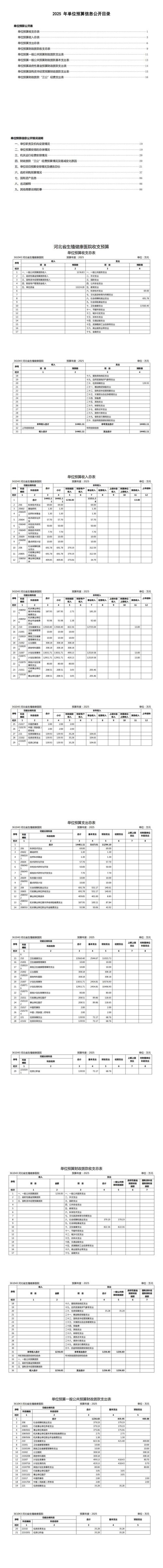 生殖预算
