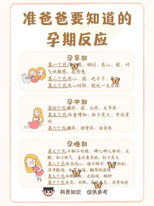 孕期经历