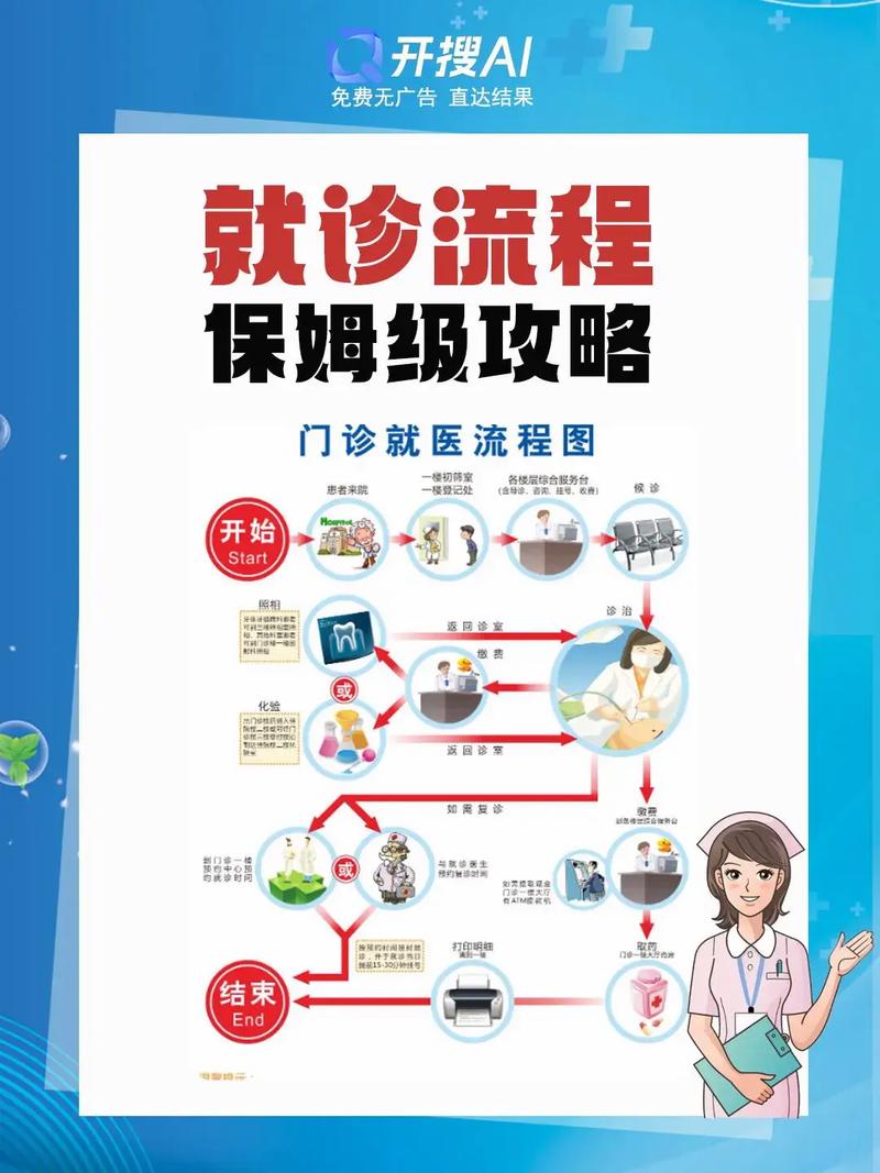  就医地点选择