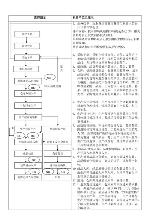 跟进流程