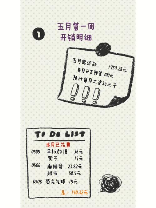 开销