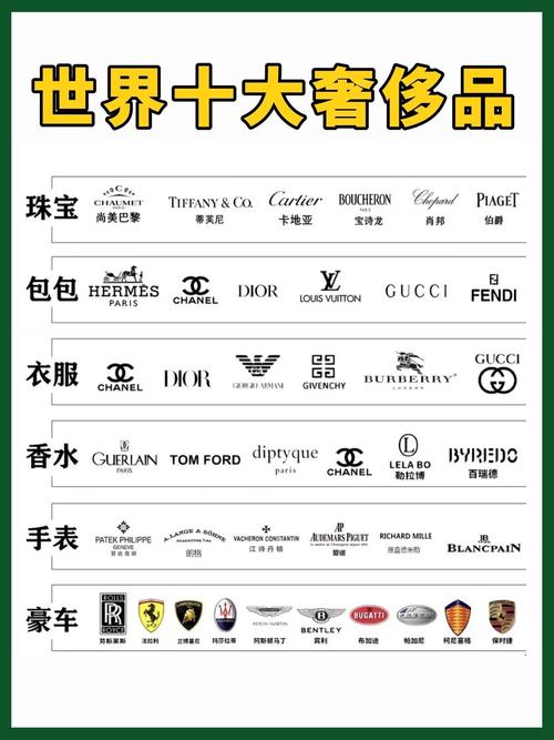  国际品牌
