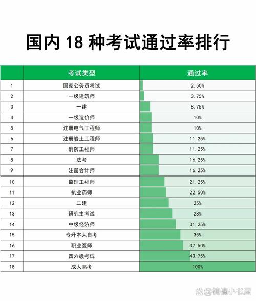 成功率排行