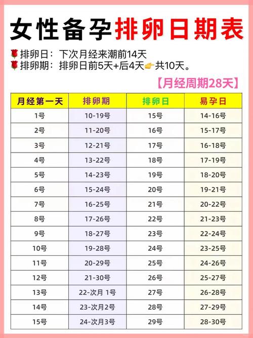 促排卵天数