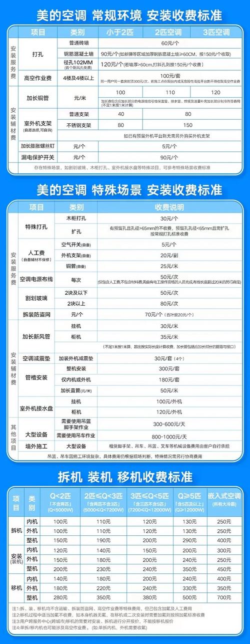 收费明细