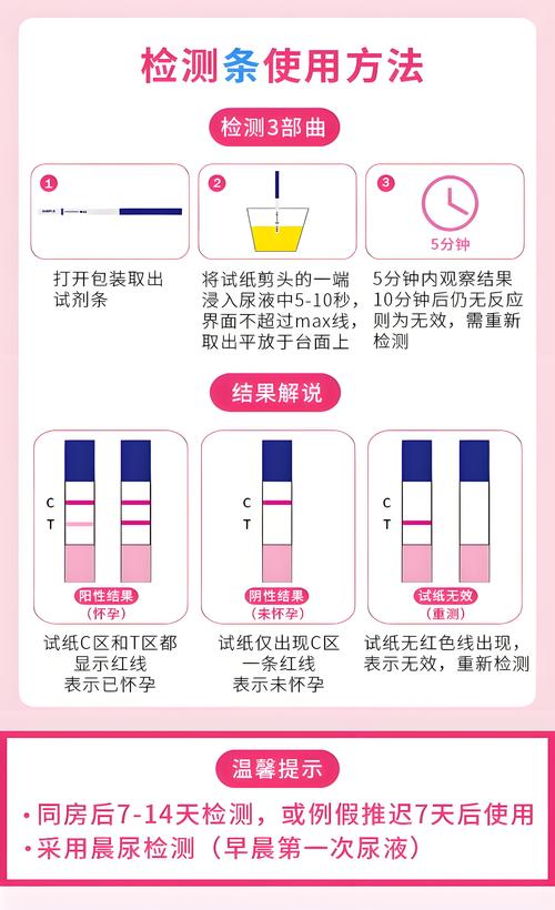 验孕复查