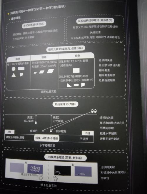 一代技术优缺点