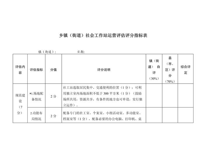 评估指标