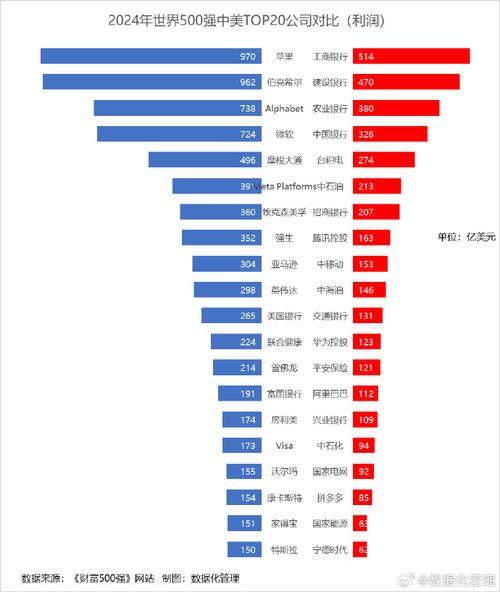  公司比较
