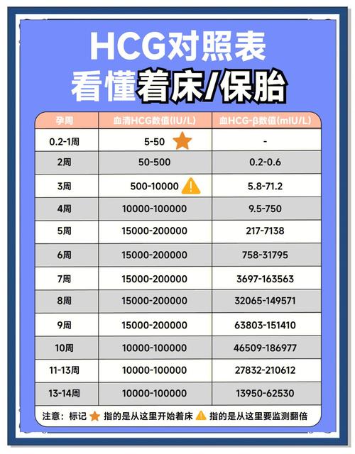 HCG指标解读