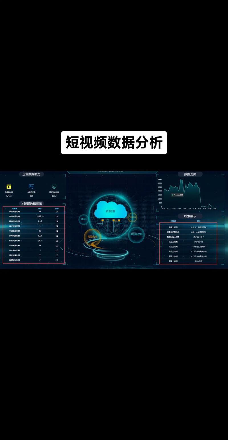 视频分析