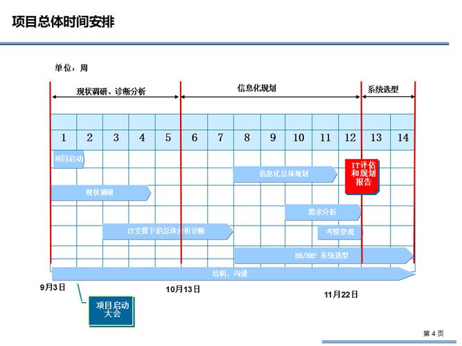  定方案时间
