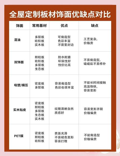  优劣比较
