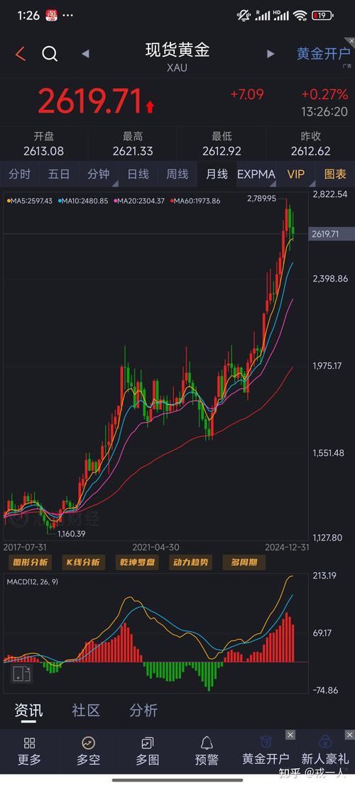  价格走势