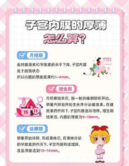 着床内膜厚度