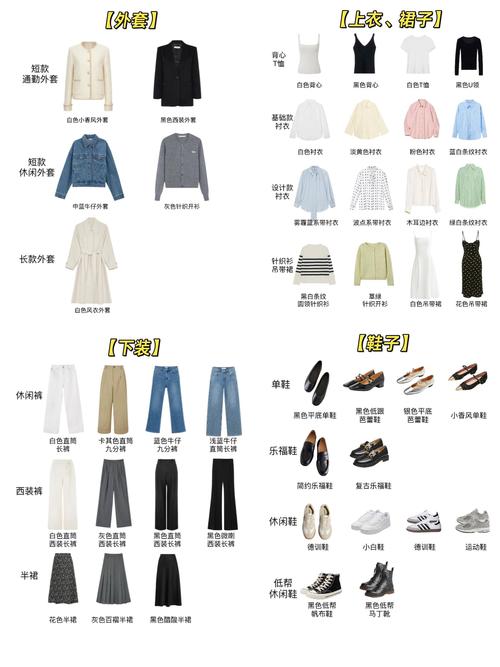 衣服选择