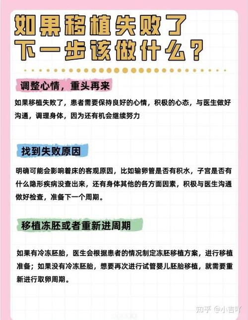 移植后问题