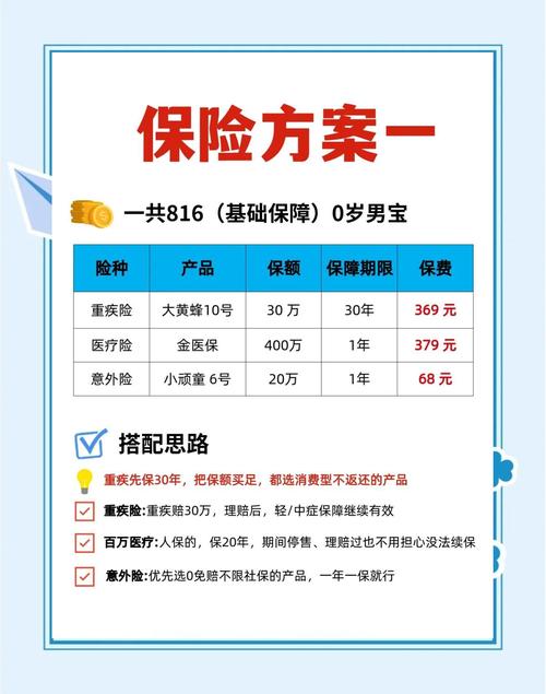  最佳方案