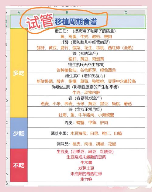 移植前食谱
