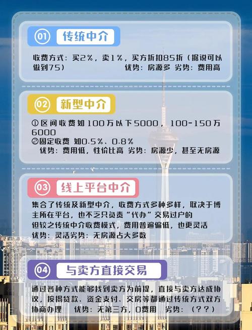 成都中介选择