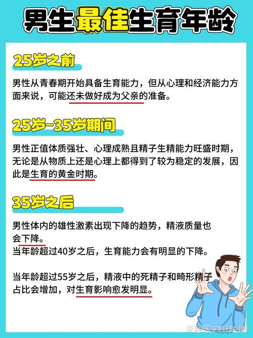 男孩生育