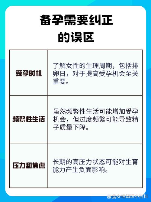  助孕风险