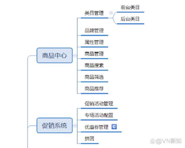 内容处理