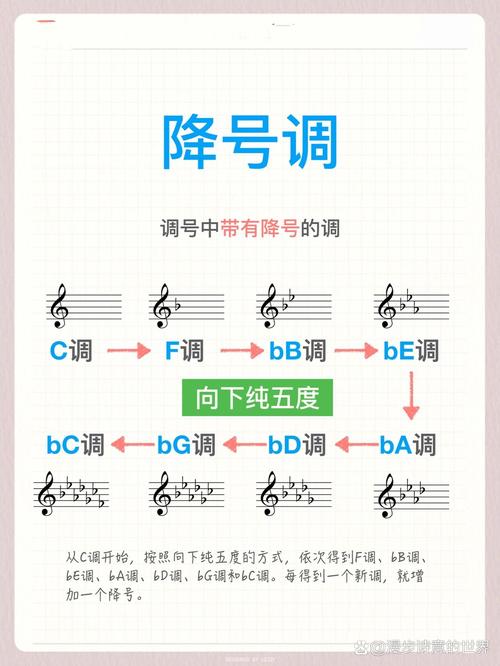 降调数值