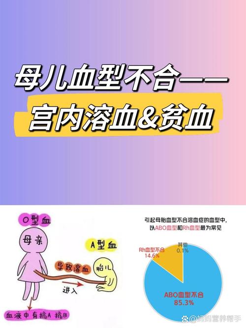 血型不合