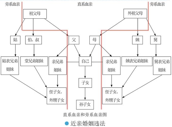 近亲