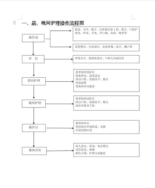  操作流程