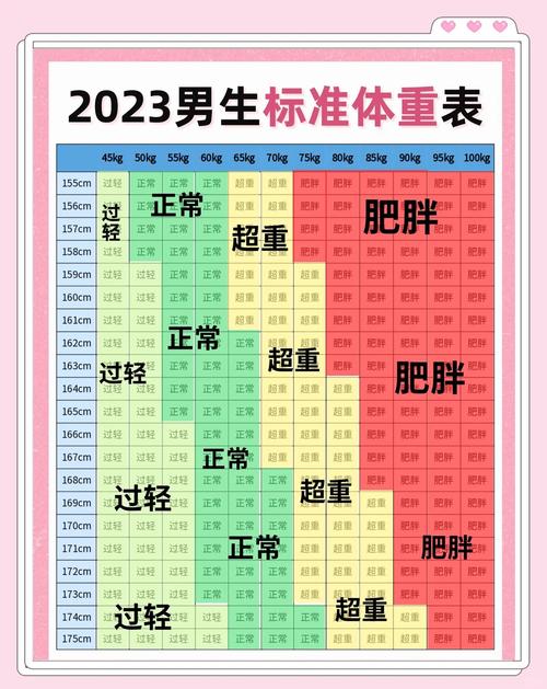 身高体重标准