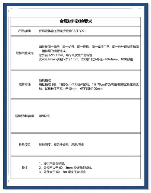 送检费用