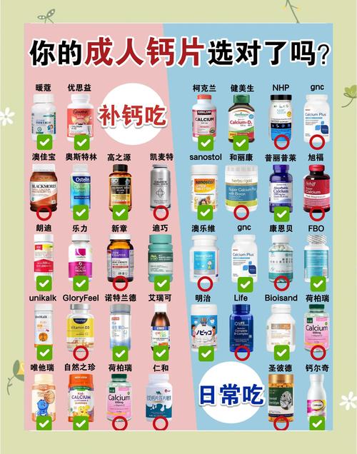 补钙产品