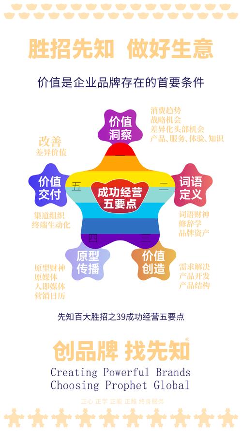 商业价值