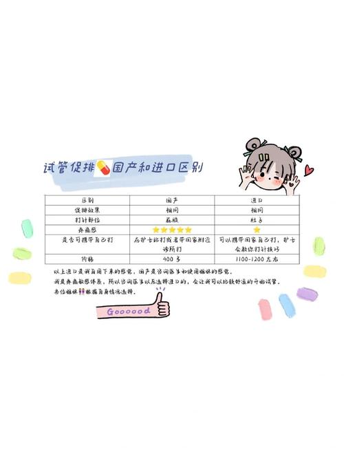 促排药选择