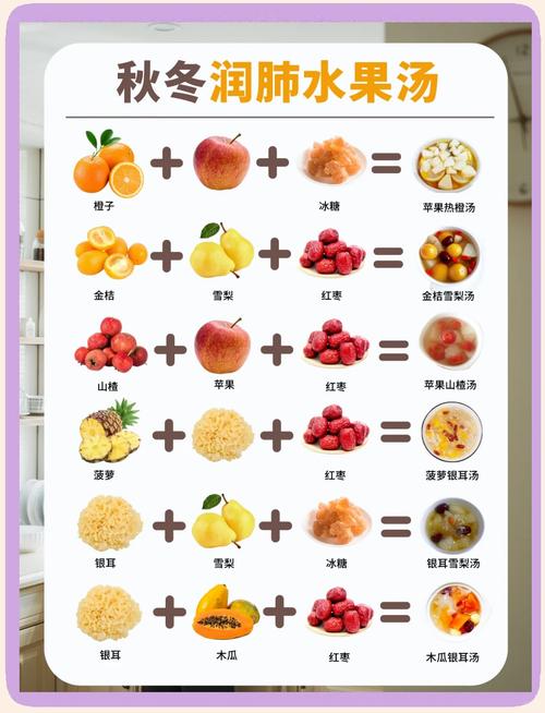  水果营养