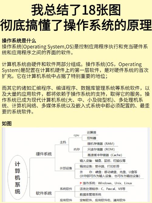 操作原理