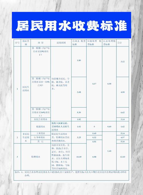  费用概览