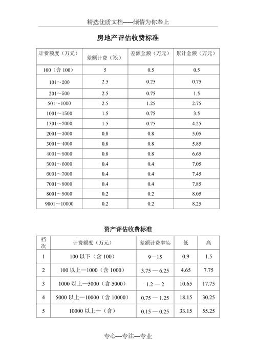 费用评估