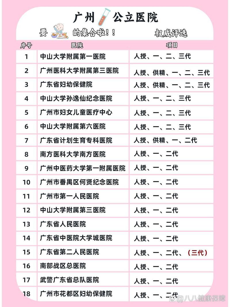  广州医院推荐