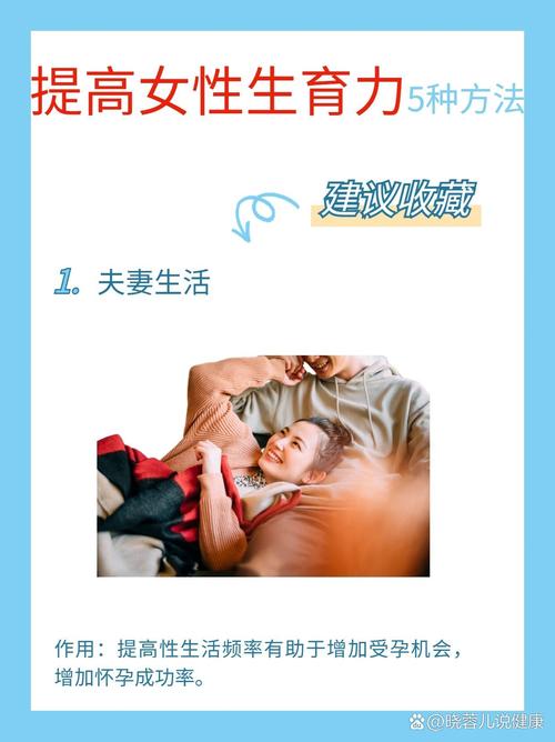 生育力提升