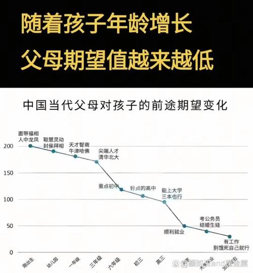  父母接受度