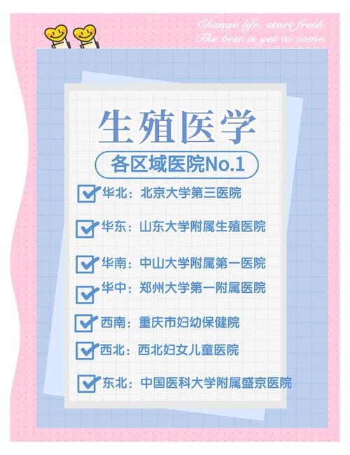 生殖医院分析