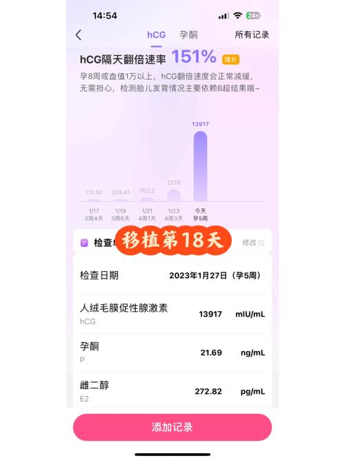 移植成功指标