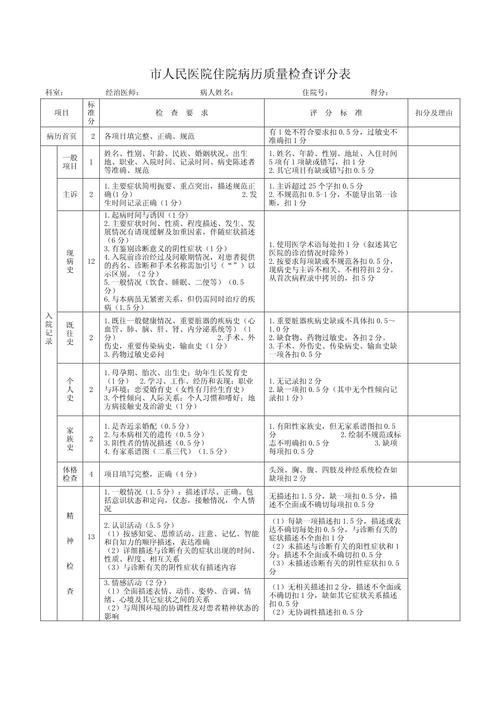  医院评价